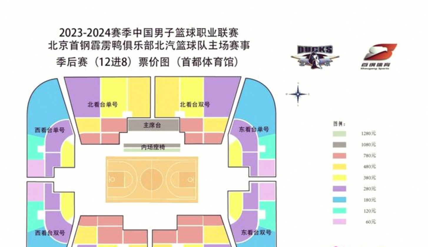 独家：CBA季后赛规则变化(cba季后赛规则20202021)